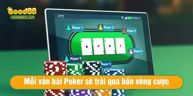 Mỗi ván bài Poker sẽ trải qua bốn vòng cược